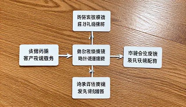 市场调研流程中的样本偏差如何影响结果准确性